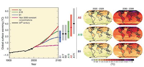 Modelli previsionali del cambiamento climatico (IPCC, 2007).