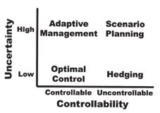 La pianificazione per scenari: lo strumento più adatto in presenza di condizioni di grande incertezza e incontrollabilità delle driving forces del cambiamento.