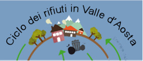 Gestione dei rifiuti