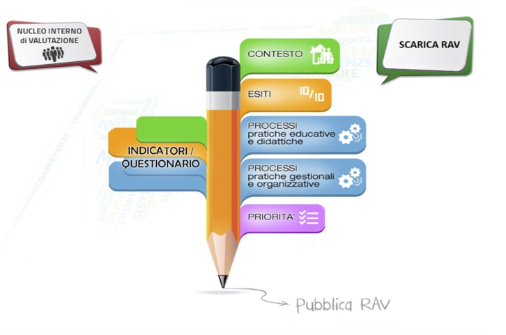 RAV - Rapporto di autovalutazione delle istituzioni scolastiche - Regione  Autonoma Valle d'Aosta