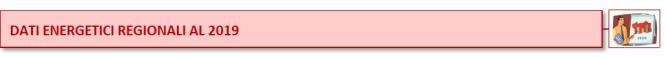 Dati Energetici Regionali al 2019
