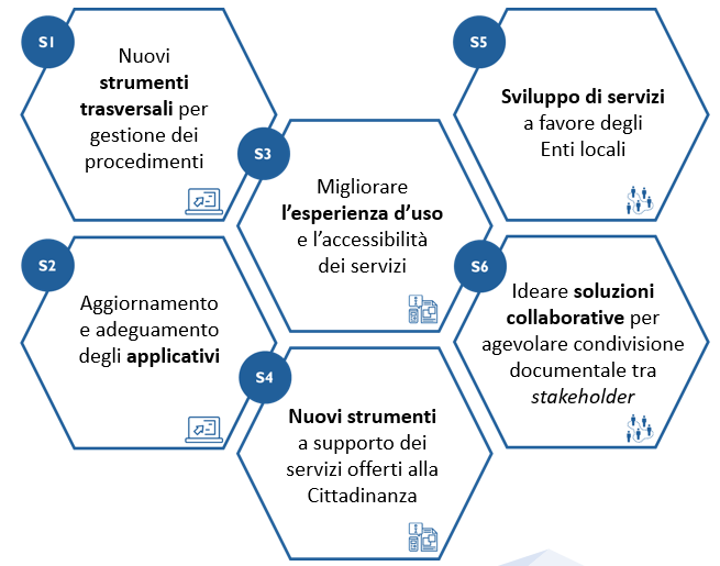 linee d'azione servizi